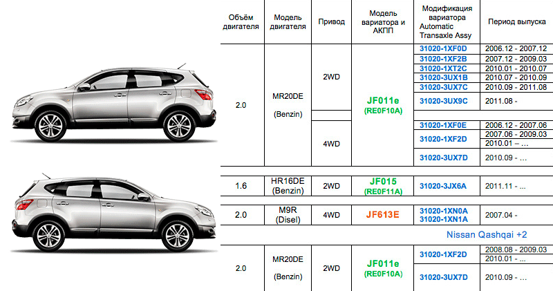 Qashqai 1 поколение