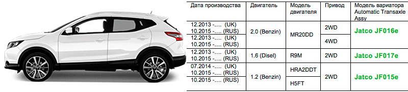 Qashqai 2 поколение